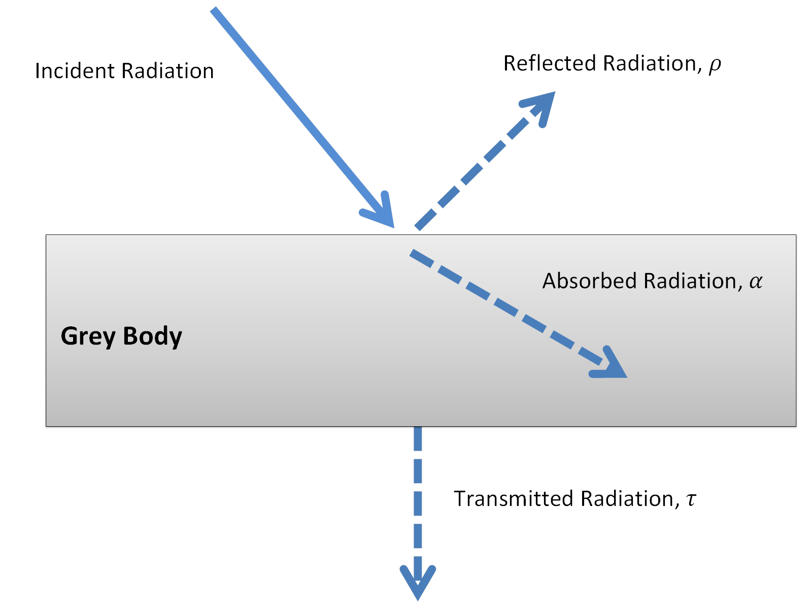 reflection_transmission_absorption.png