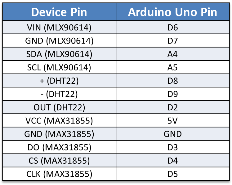 arduino_wiring_pins_image.png