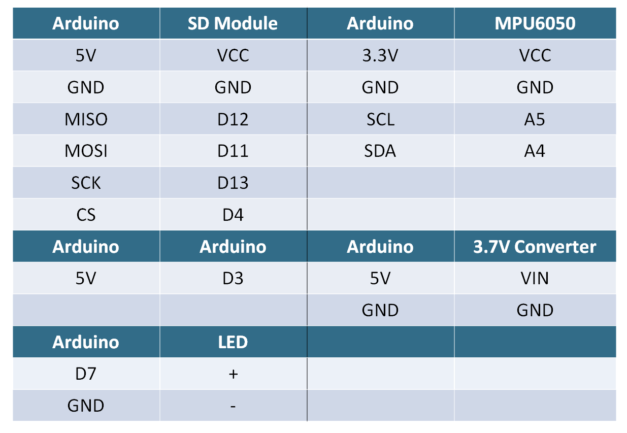 wiring_table.png