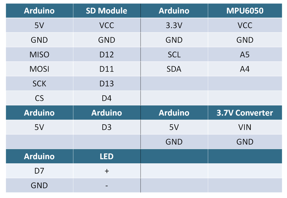 60 Pin Arduino Programmers MPU6050 Arduino High-Frequency Accelerometer and Gyroscope Data Saver ...