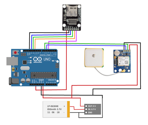 Arduino GPS Tracker — Portal