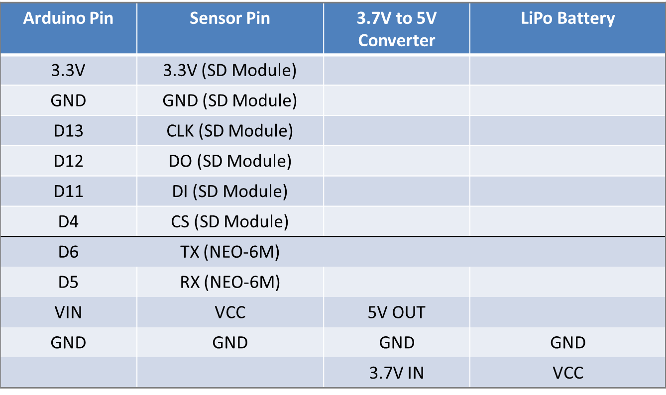 wiring_table.png