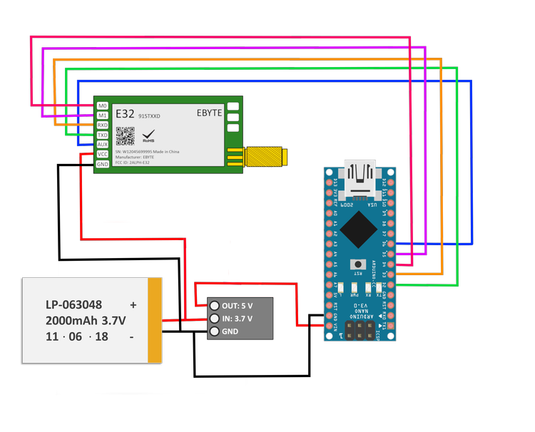 Arduino LoRa Network Part I: Radio Basics and Range Tests — Maker Portal