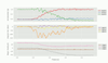 Accelerometer, Gyroscope, and Magnetometer Analysis with Raspberry Pi ...