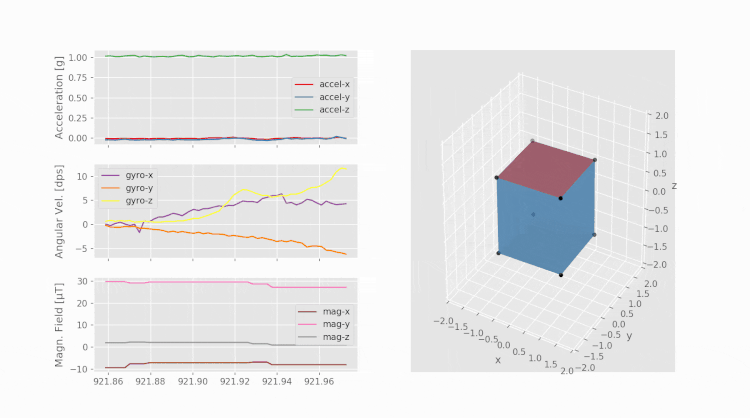 Accelerometer, Gyroscope, and Magnetometer Analysis with Raspberry Pi ...