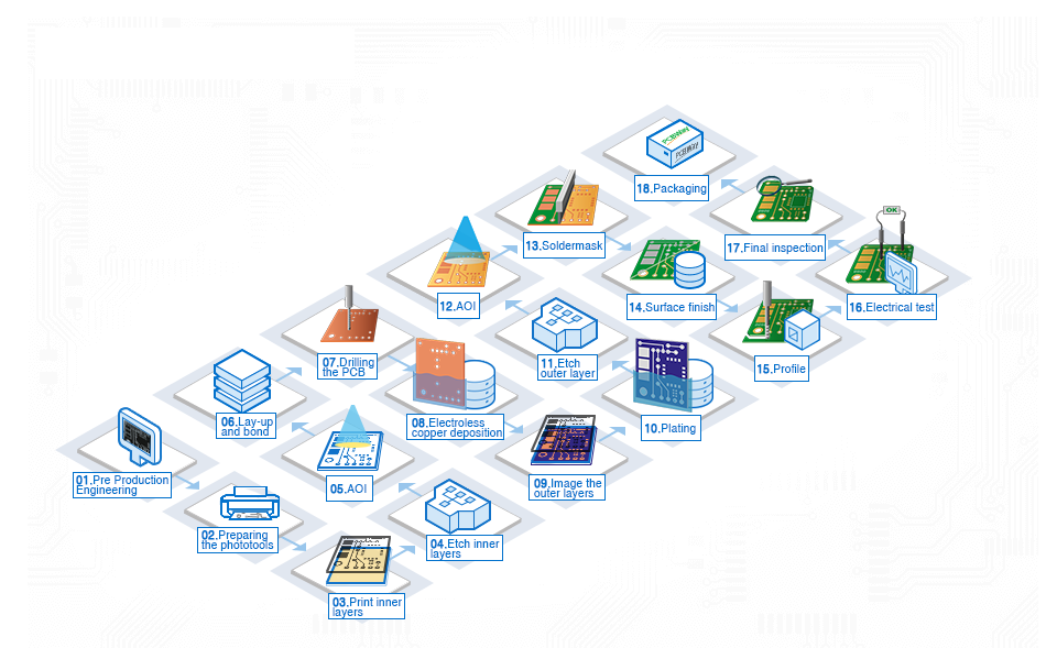 PCBWay Printed Circuit Board Prototype Service — Maker Portal