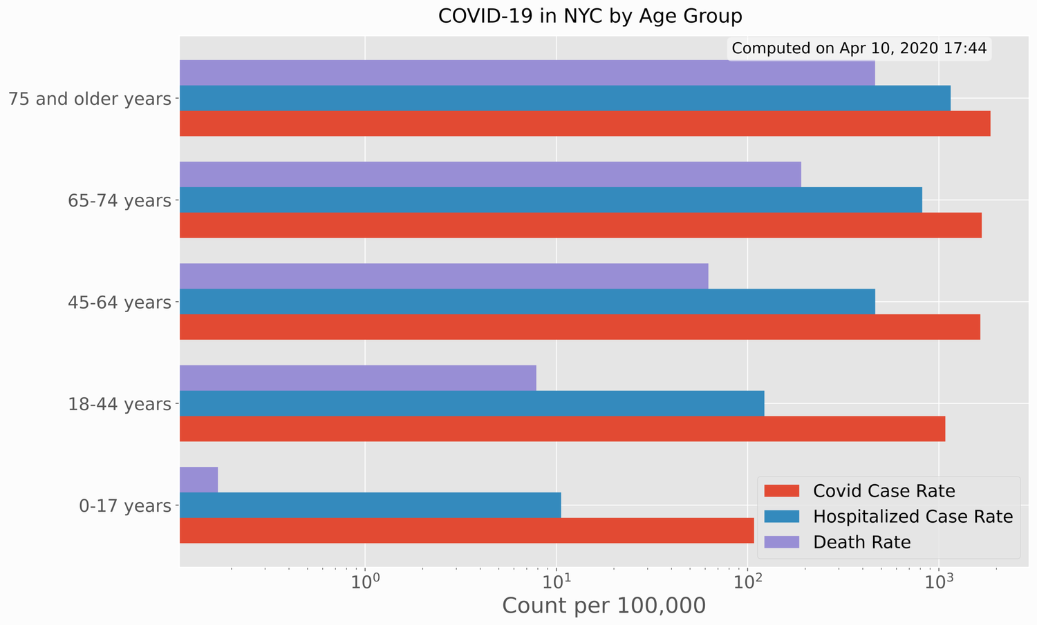 Visualizing COVID-19 Data in Python — Maker Portal