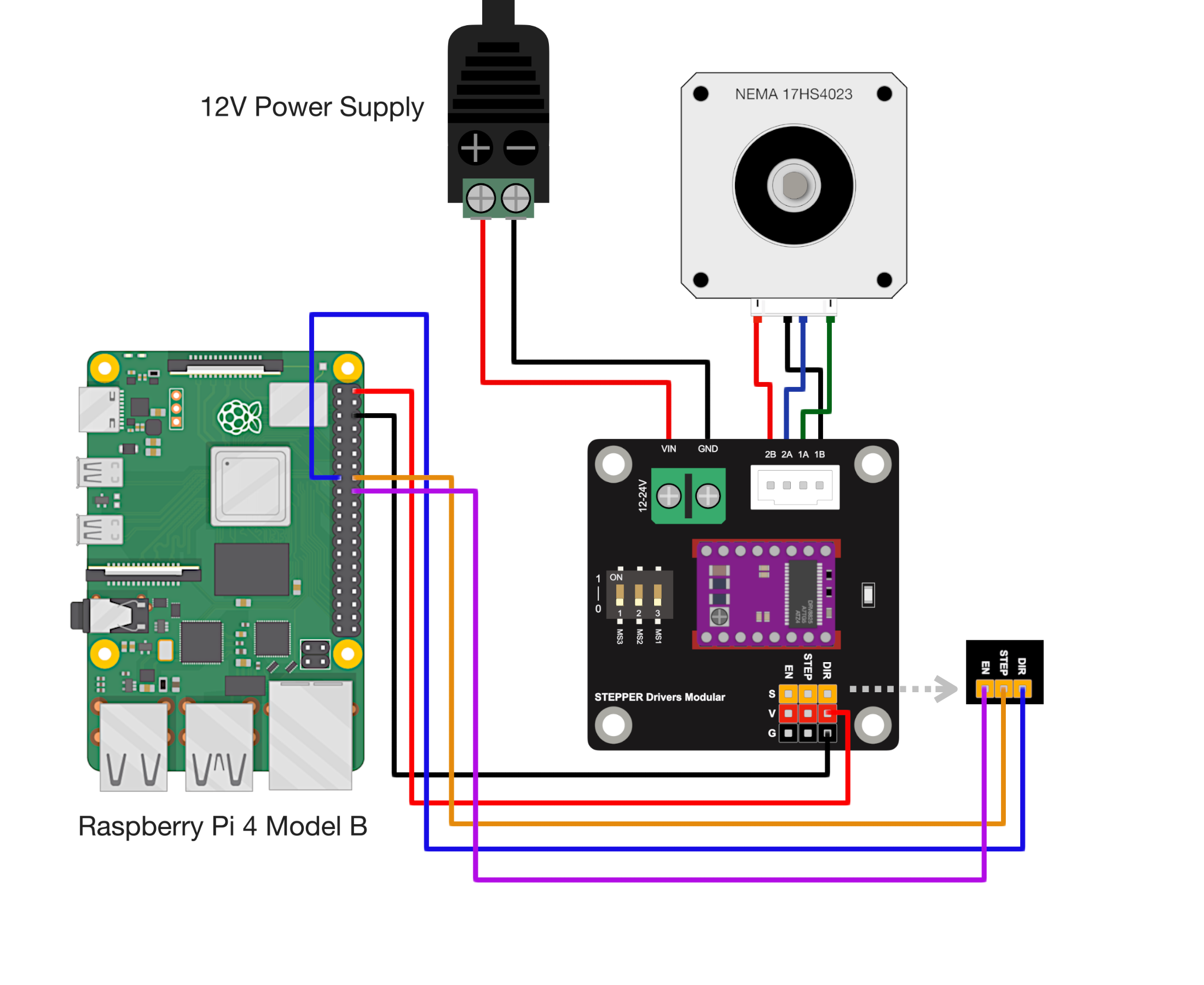 Raspberry Pi with NEMA 17 — Maker Portal
