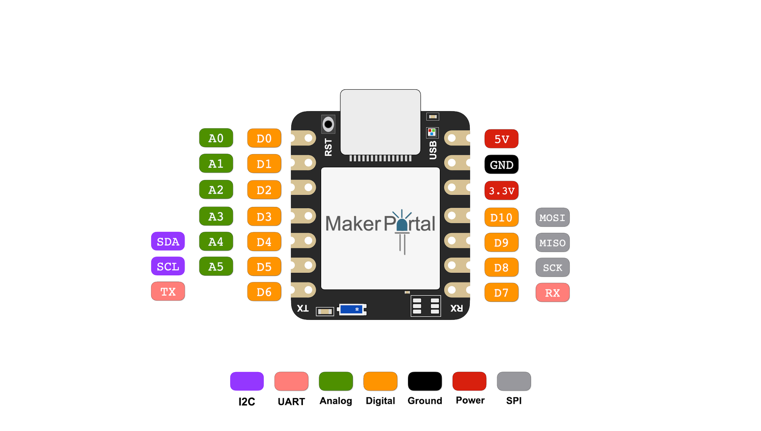 MakerBLE — A Tiny nRF52840 Bluetooth Arduino Board — Maker Portal