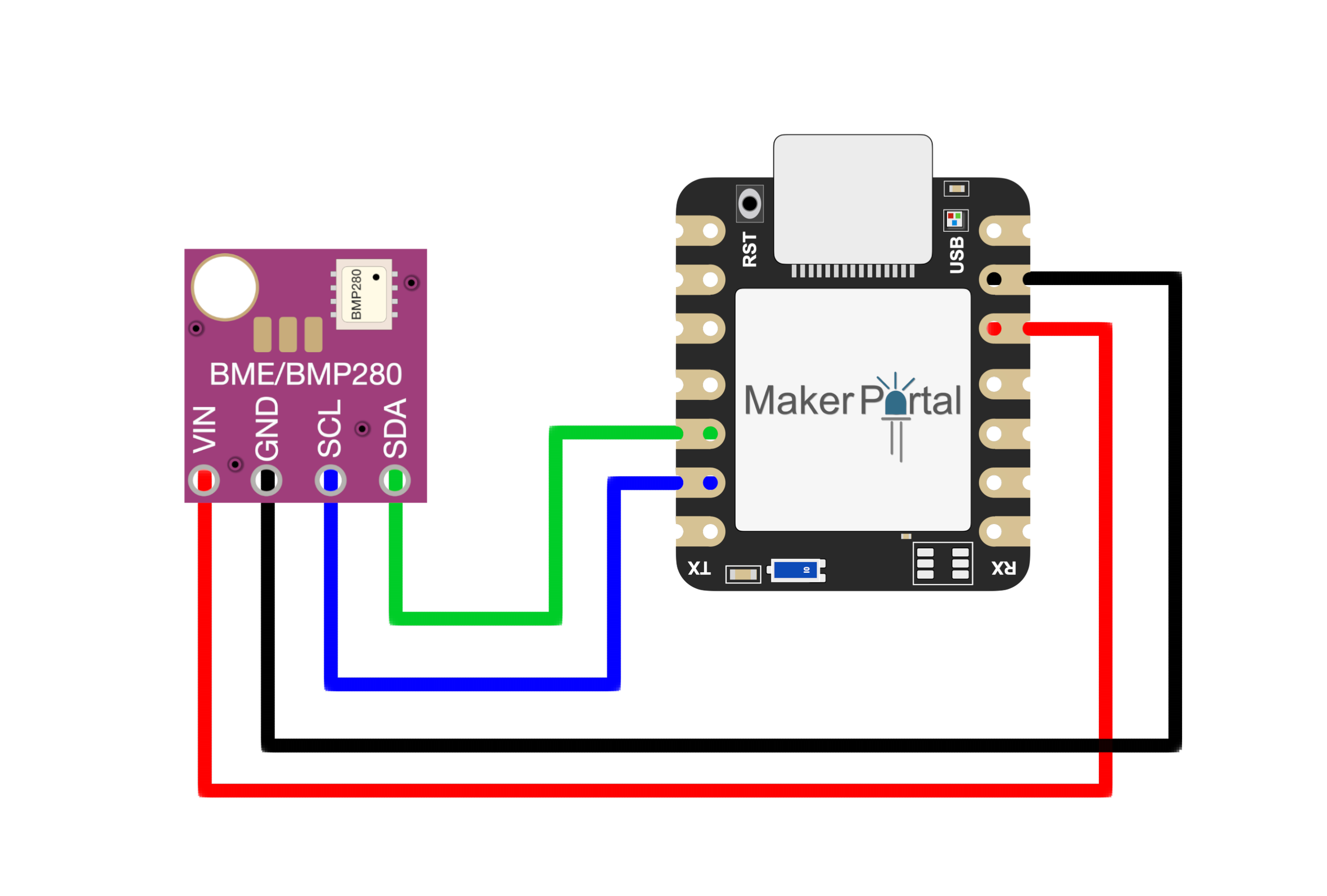 Arduino Sensor Data Logging and Visualization on iPhone — Maker Portal