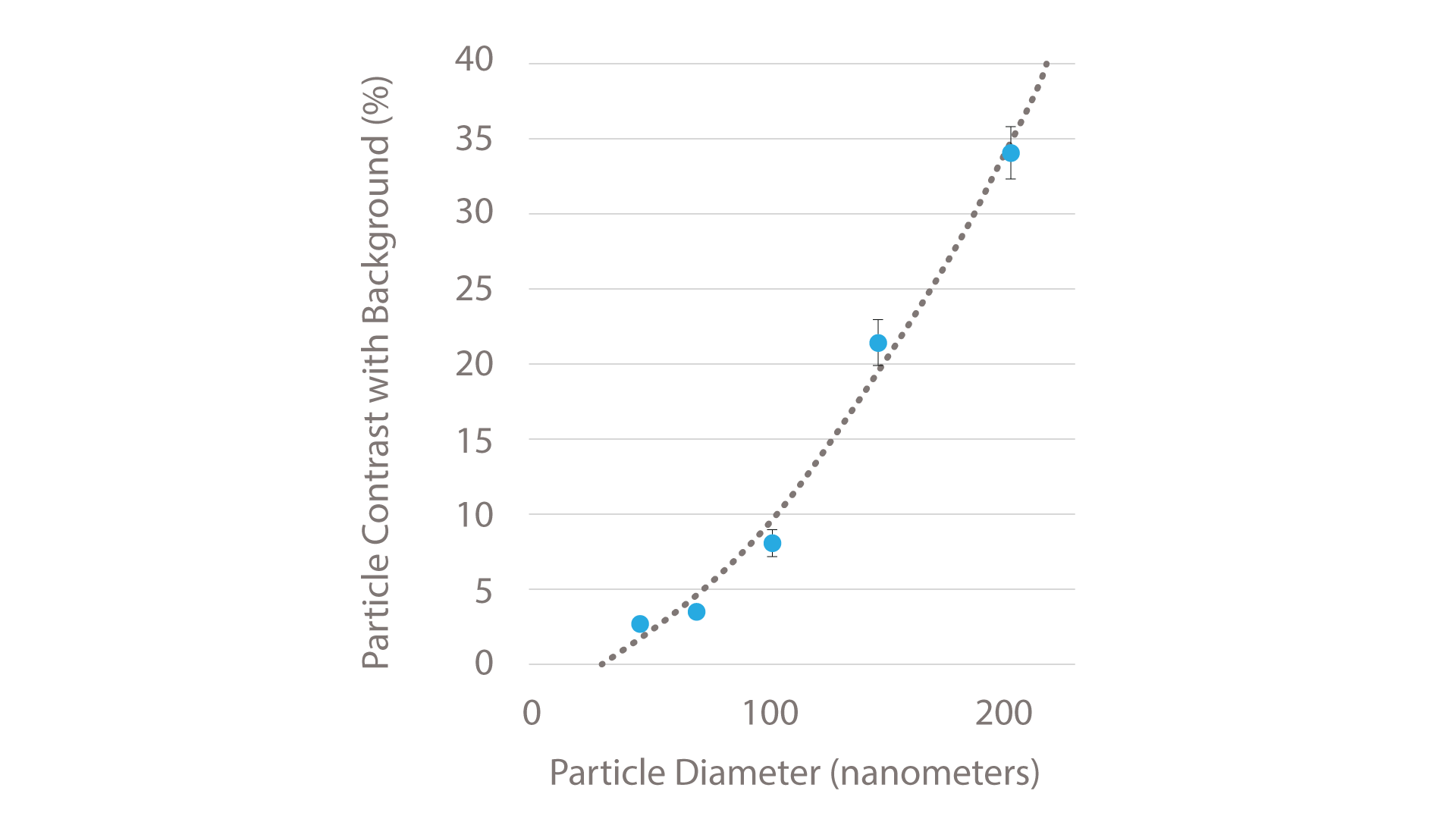 Scatter_Graph_NanoView_Bioscience.png