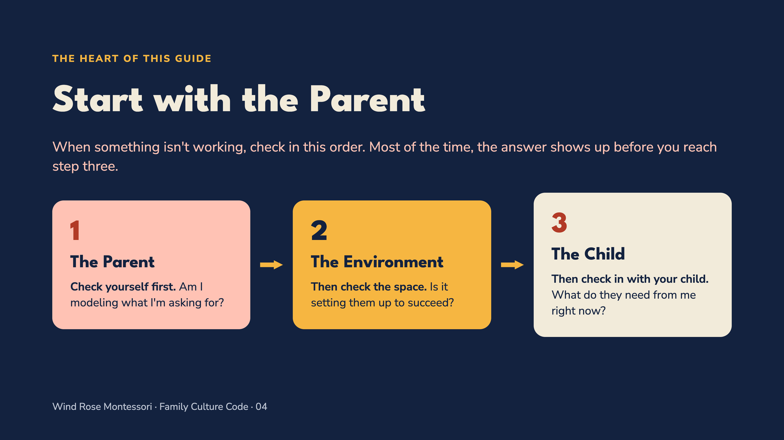 Family Culture Code - slide 4.png