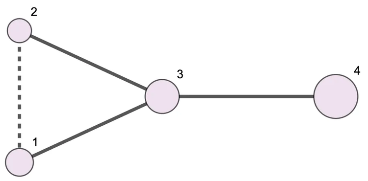 The Math of Power Structures: Utility Function and PrinceRank — The ...
