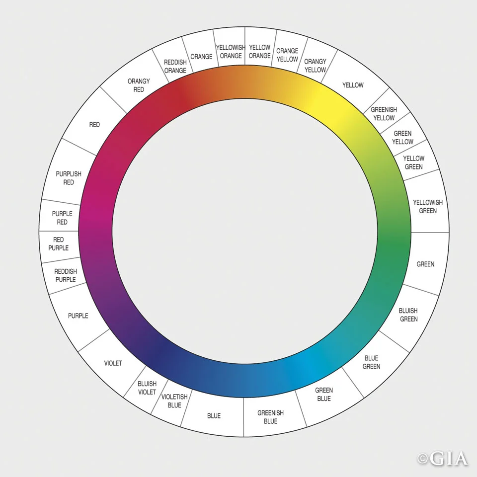 Fancy Colored Lab Created Diamond Color Chart