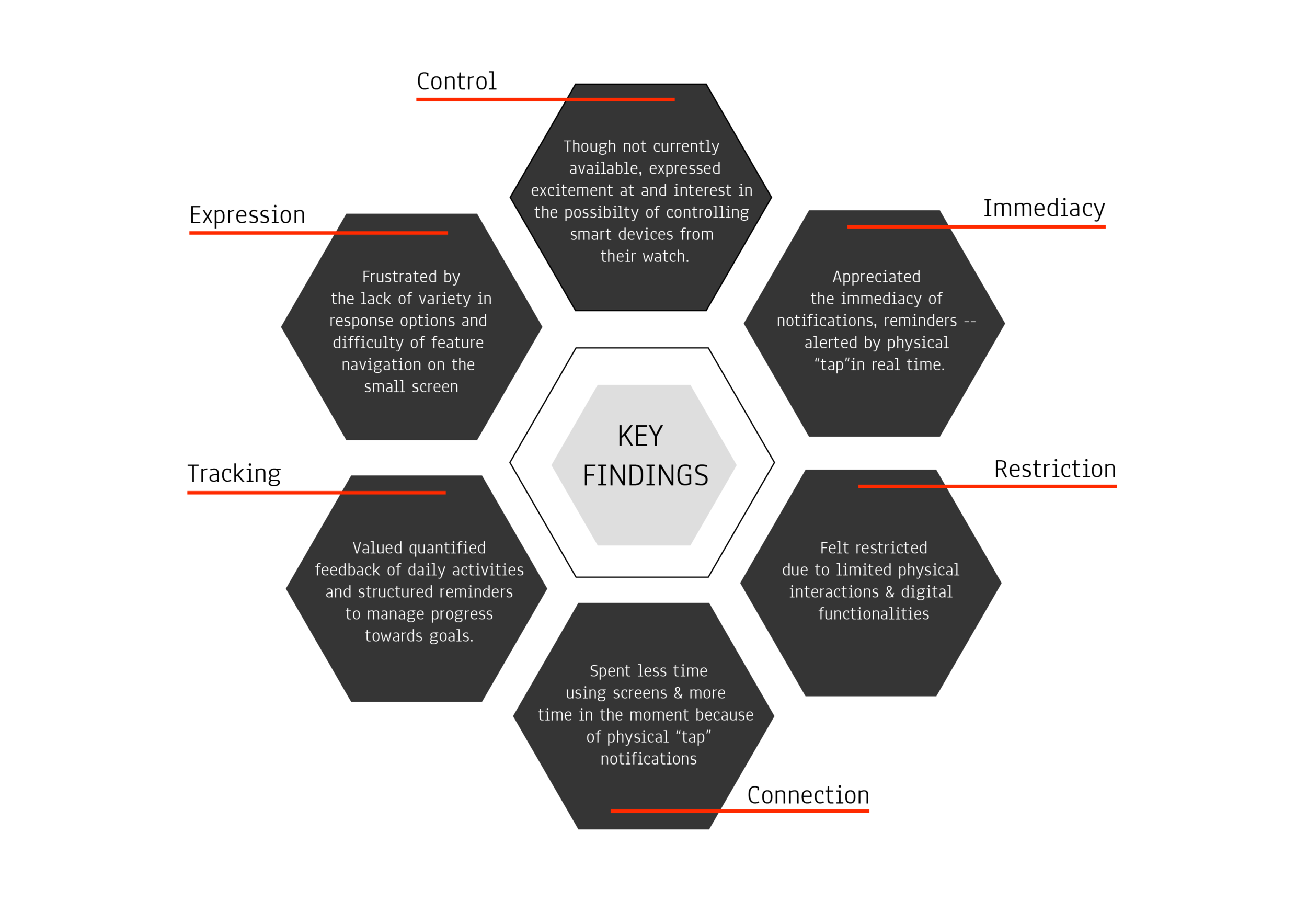 real key findings and keys to success.png