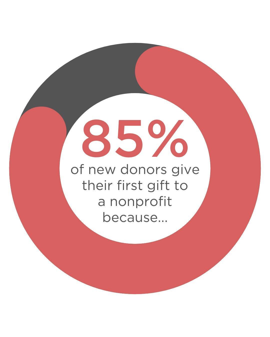 I just published an article about what makes donors give to nonprofits. Check it out now at nonprofitjenni.com/blog or use the link in my bio!