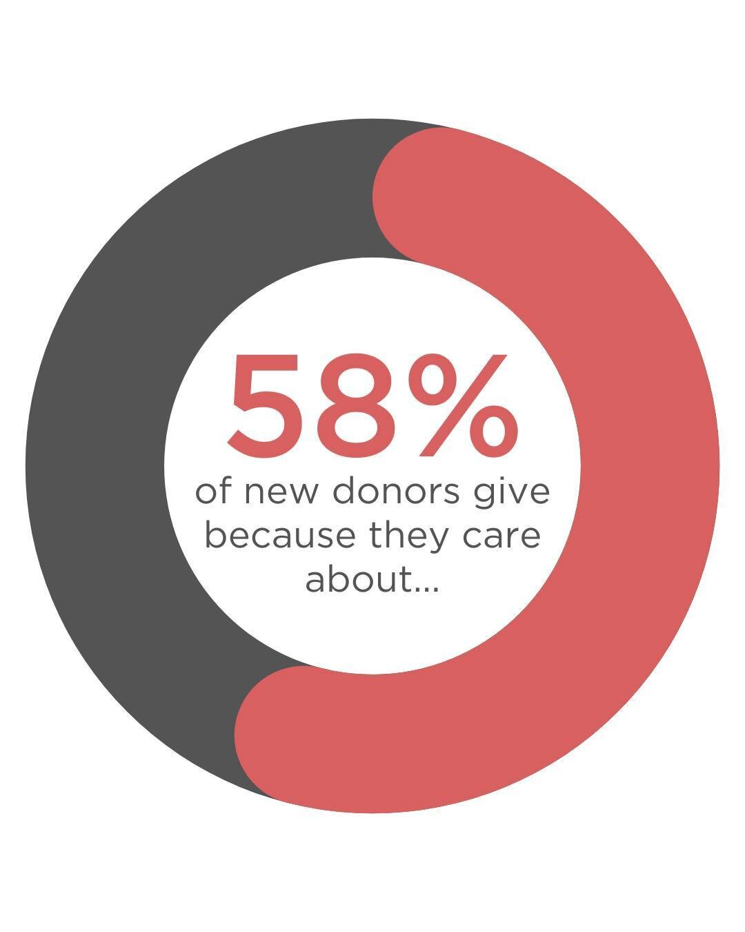 I just published an article about what makes donors give to nonprofits. Check it out now at nonprofitjenni.com/blog or use the link in my bio!