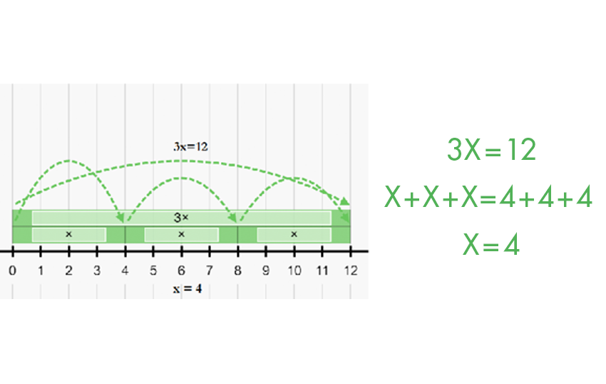 algebra-same-but-different_chartx.png
