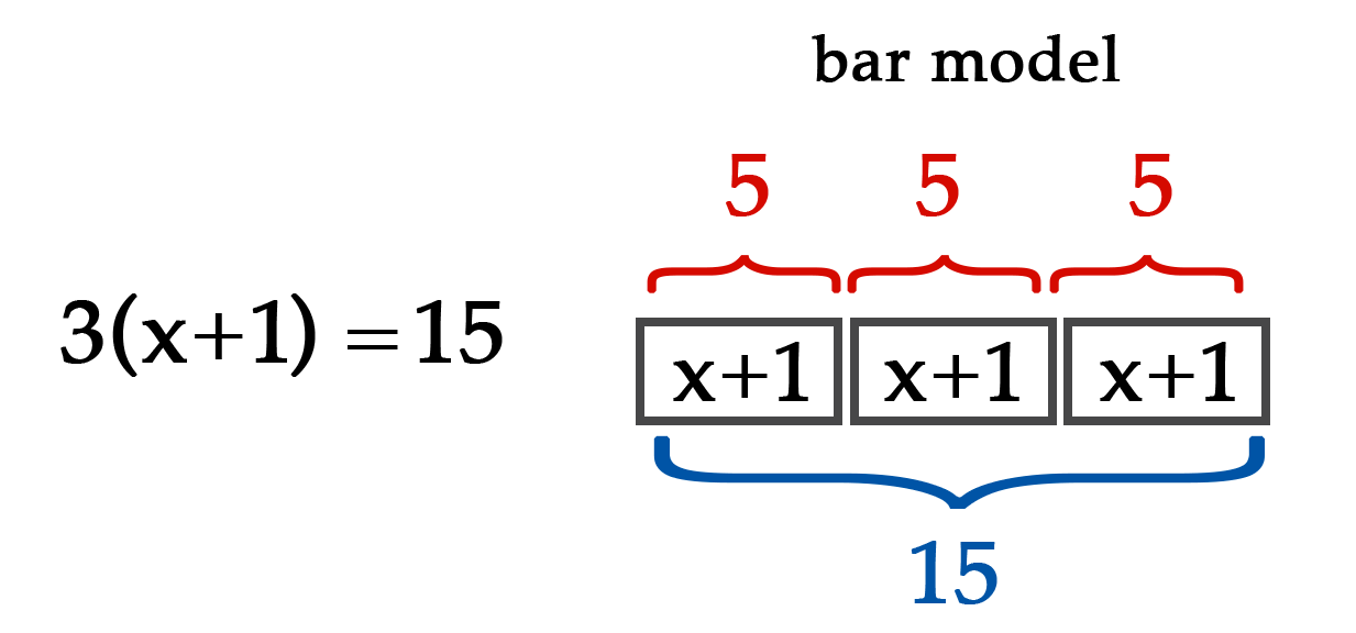 algebra-same-but-different_bar-model.png