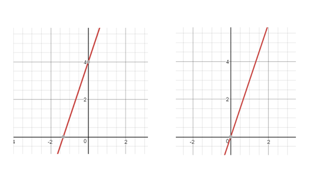 algebra-same-but-different_graph-paper_2.png