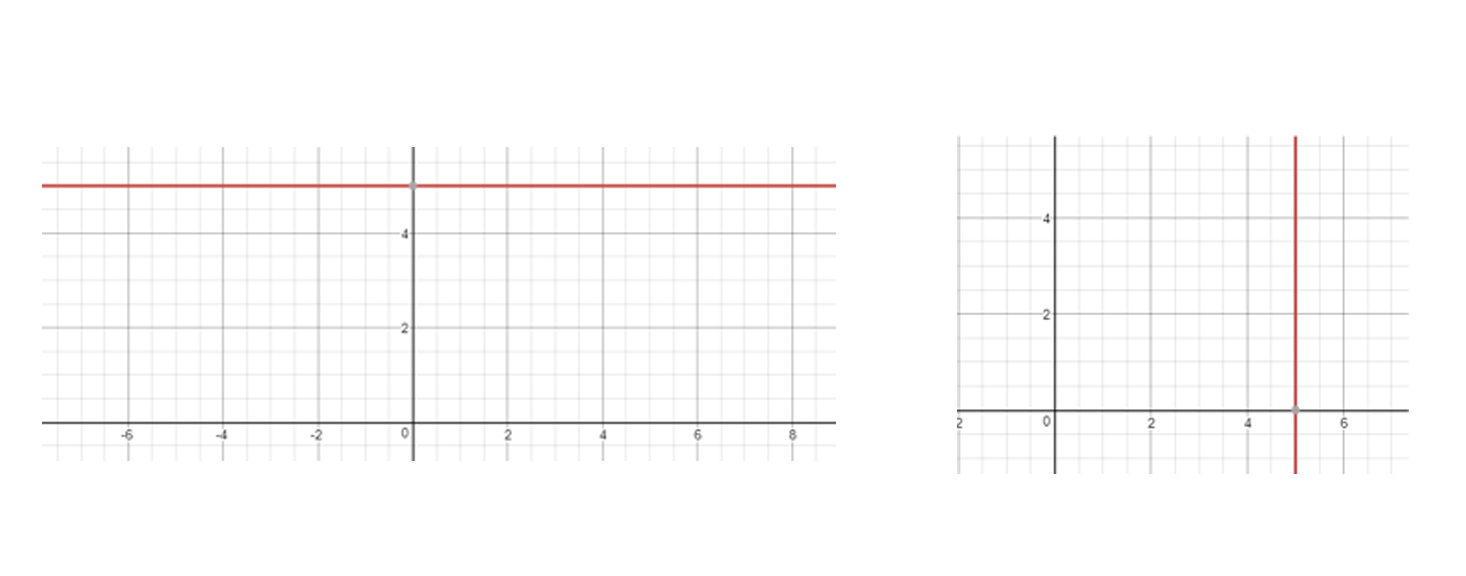 algebra-same-but-different_graph-paper.png