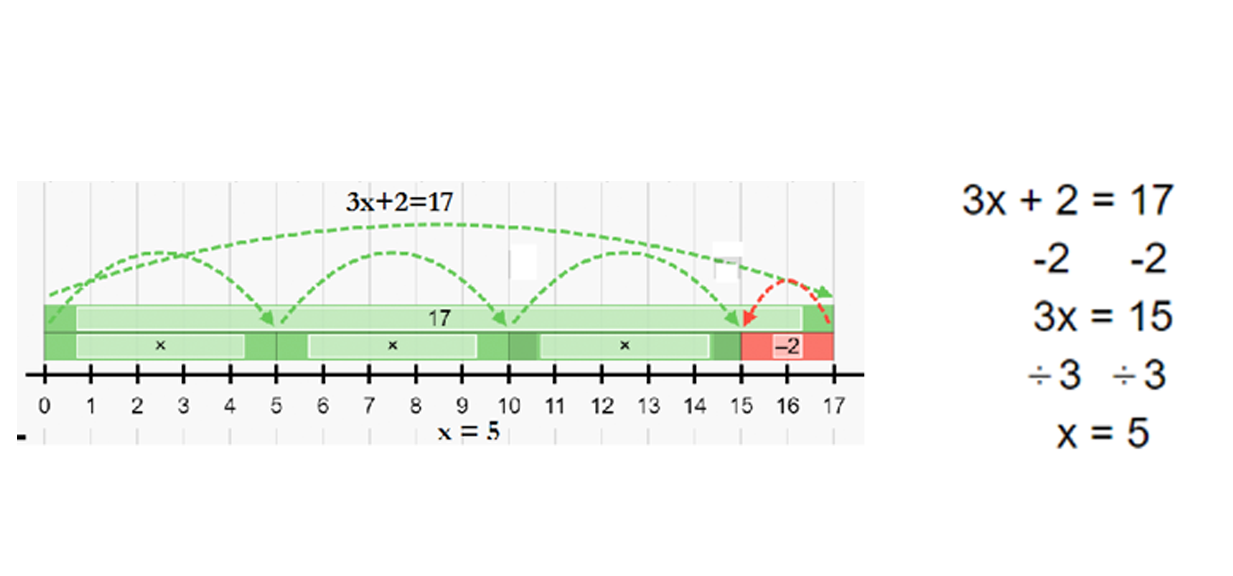 algebra-same-but-different_chart_numbers.png