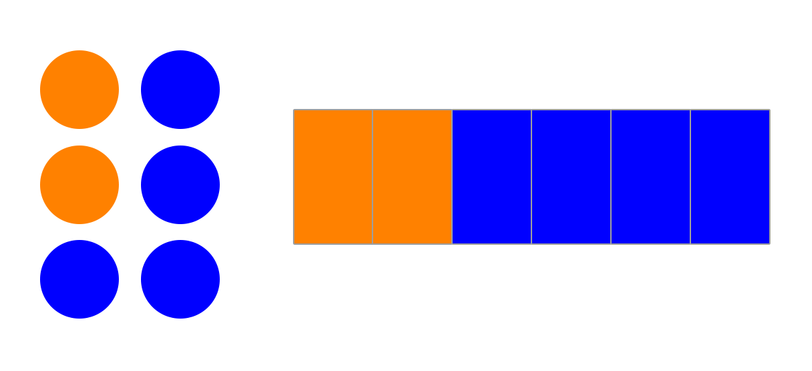 fractions-same-but-diferent-circle-rectangles.png