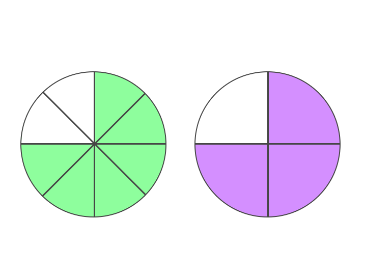 fractions-same-but-different-one-fourth.png