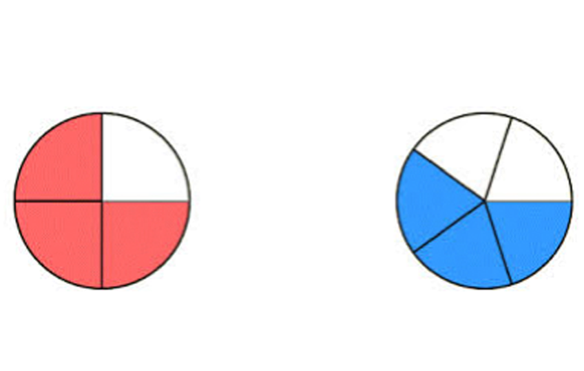 fractions-same-but-different-red-blue-pies.png