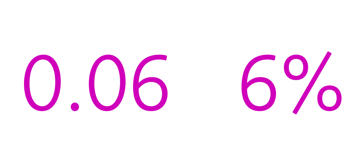 fractions-same-but-different-six-percent.png