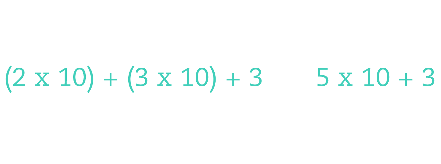 place-value-same-but-different-5x10plus3.png