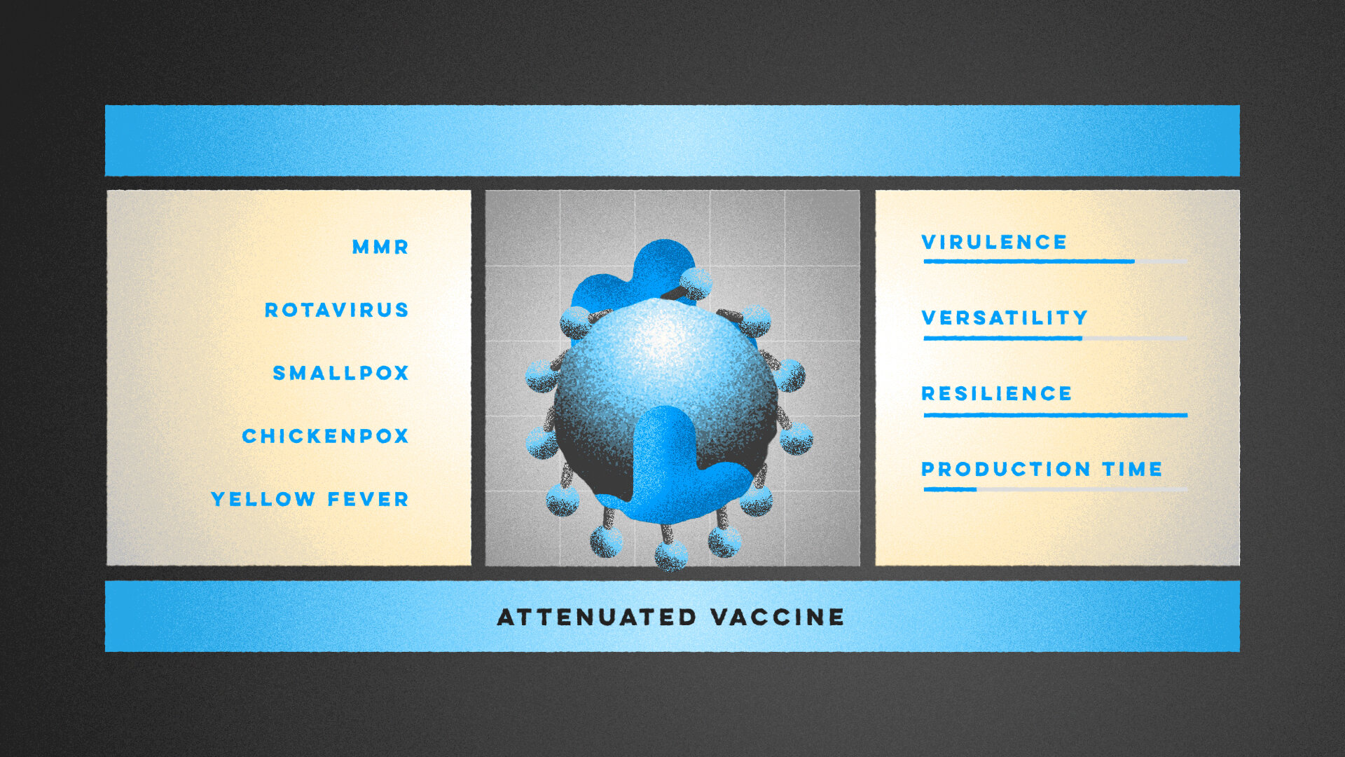 TED_Vaccines_13_AttenuatedVaccine.jpg