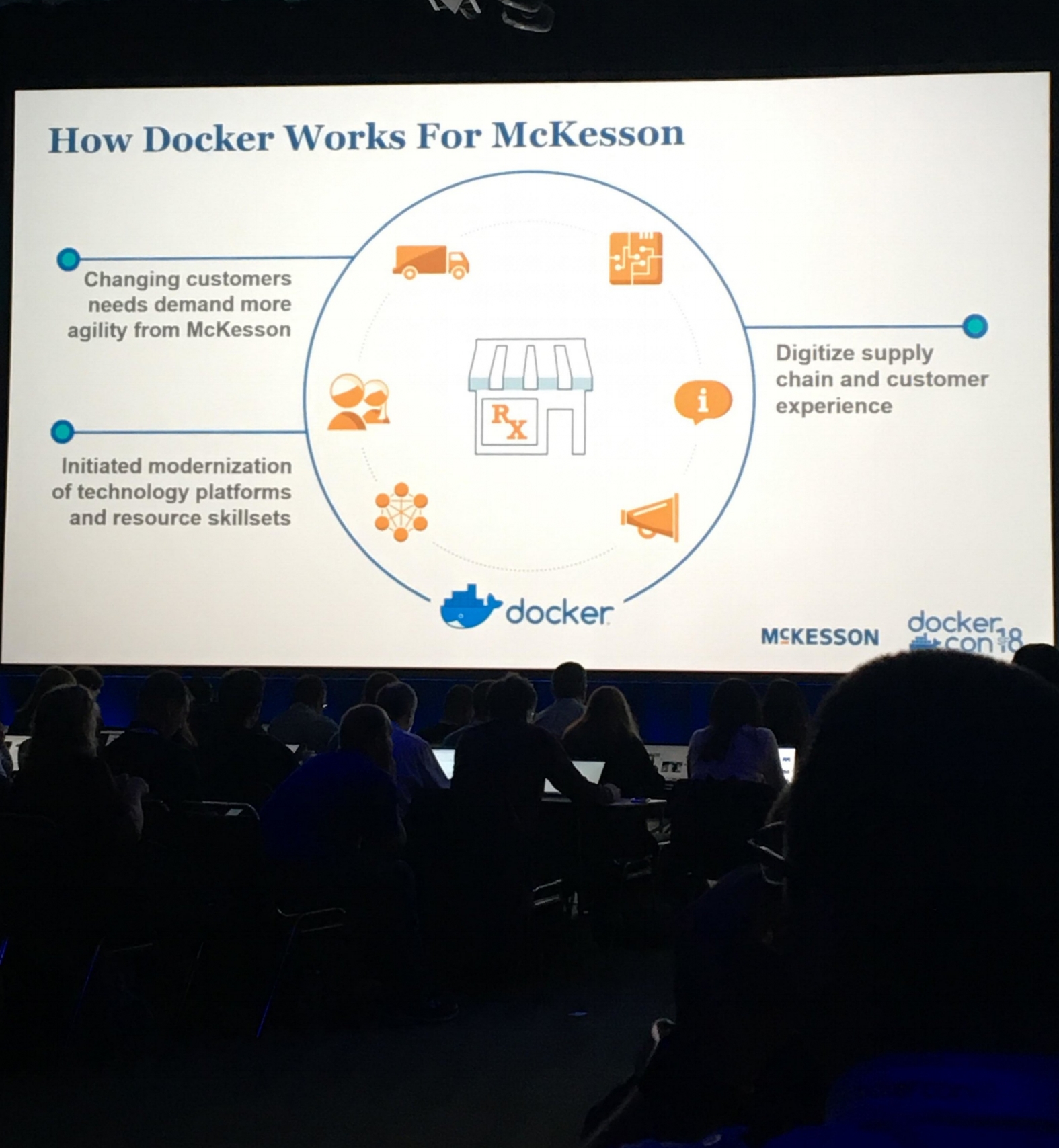 How Docker Works for McKesson.jpeg