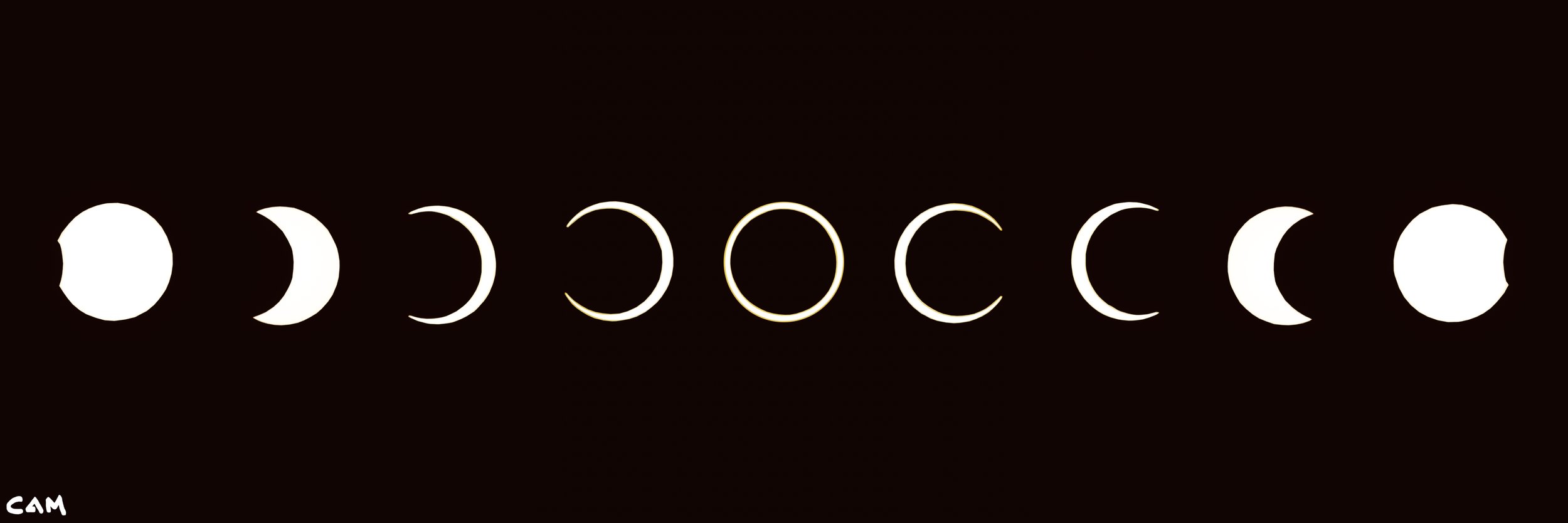 annular eclipse