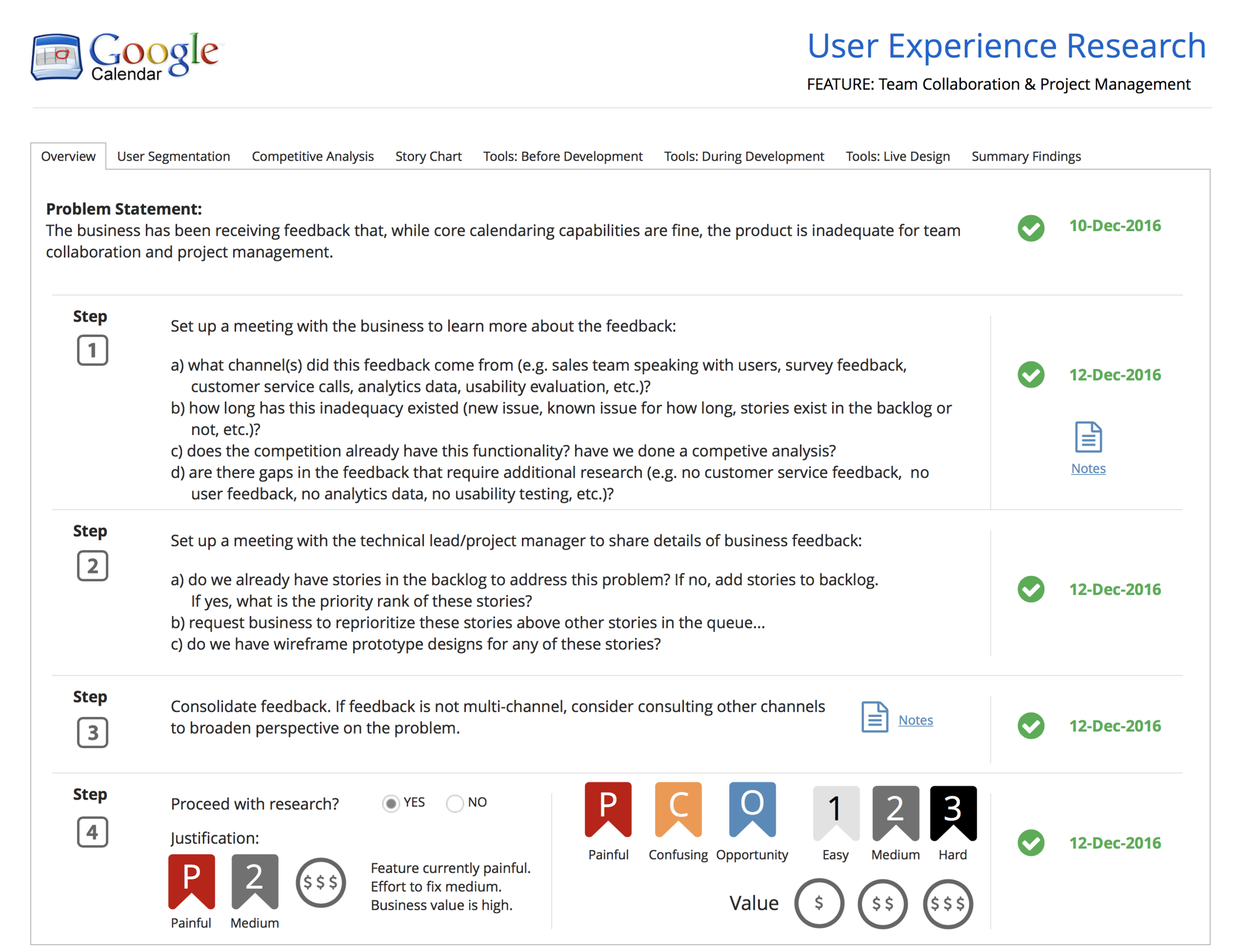 User Experience Research Process