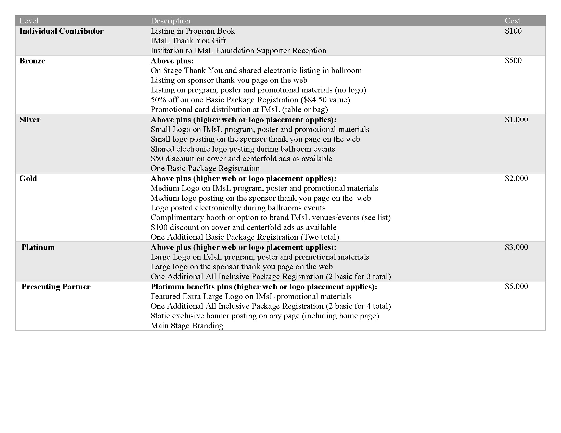 sponorship benfit grid.jpg