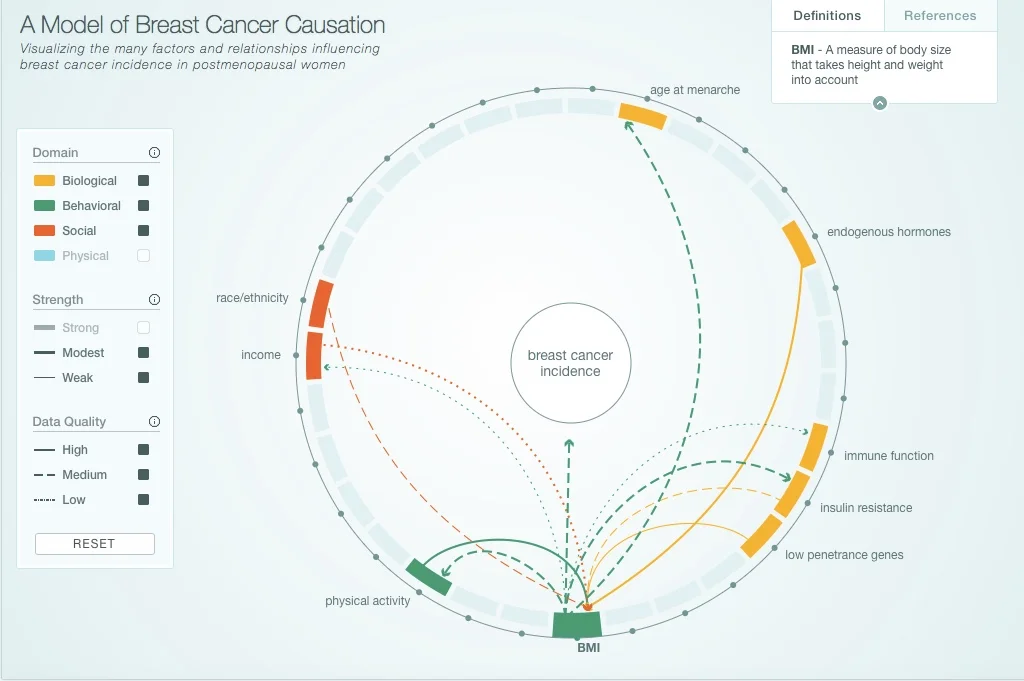 Cause of Breast Cancer BMI .jpeg