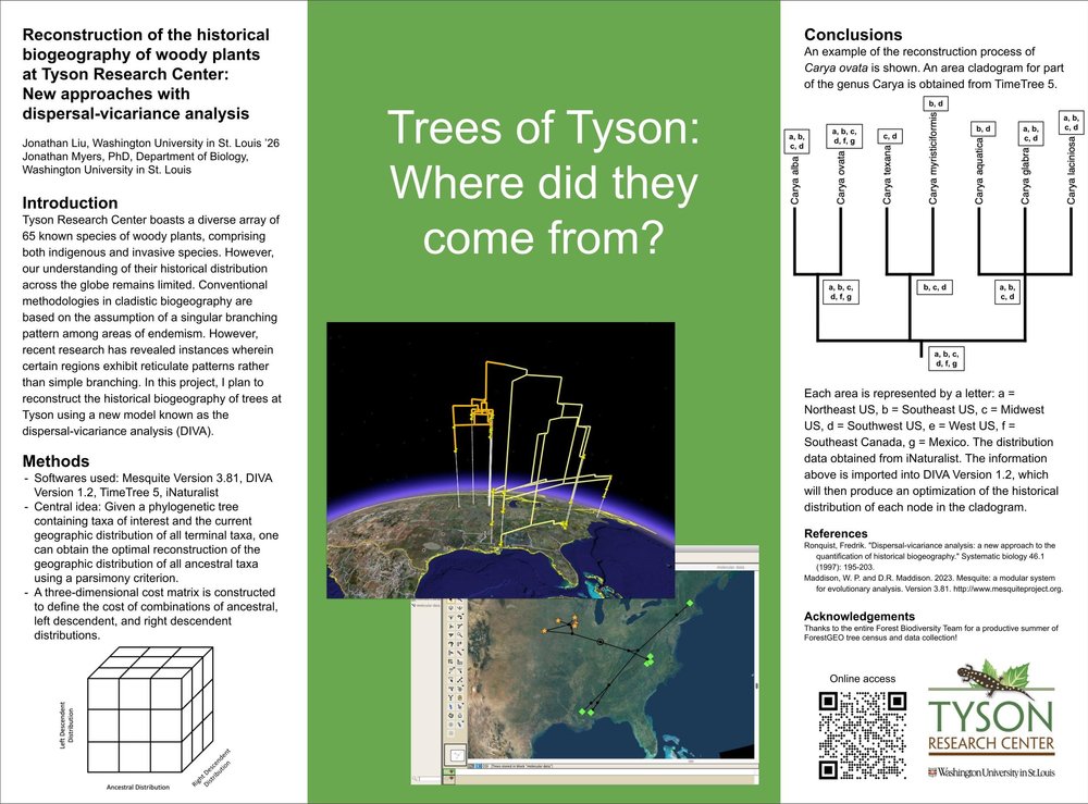 Liu Jonathan UG 2023 — Tyson Research Center