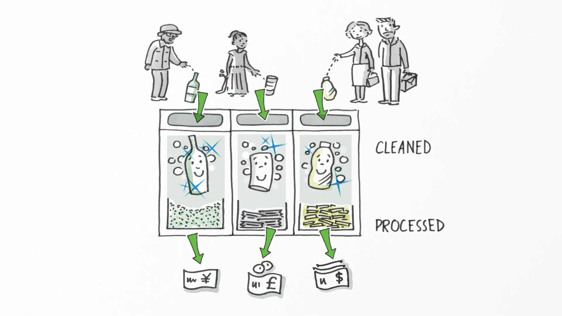 A basic outline of the ReCircle process.