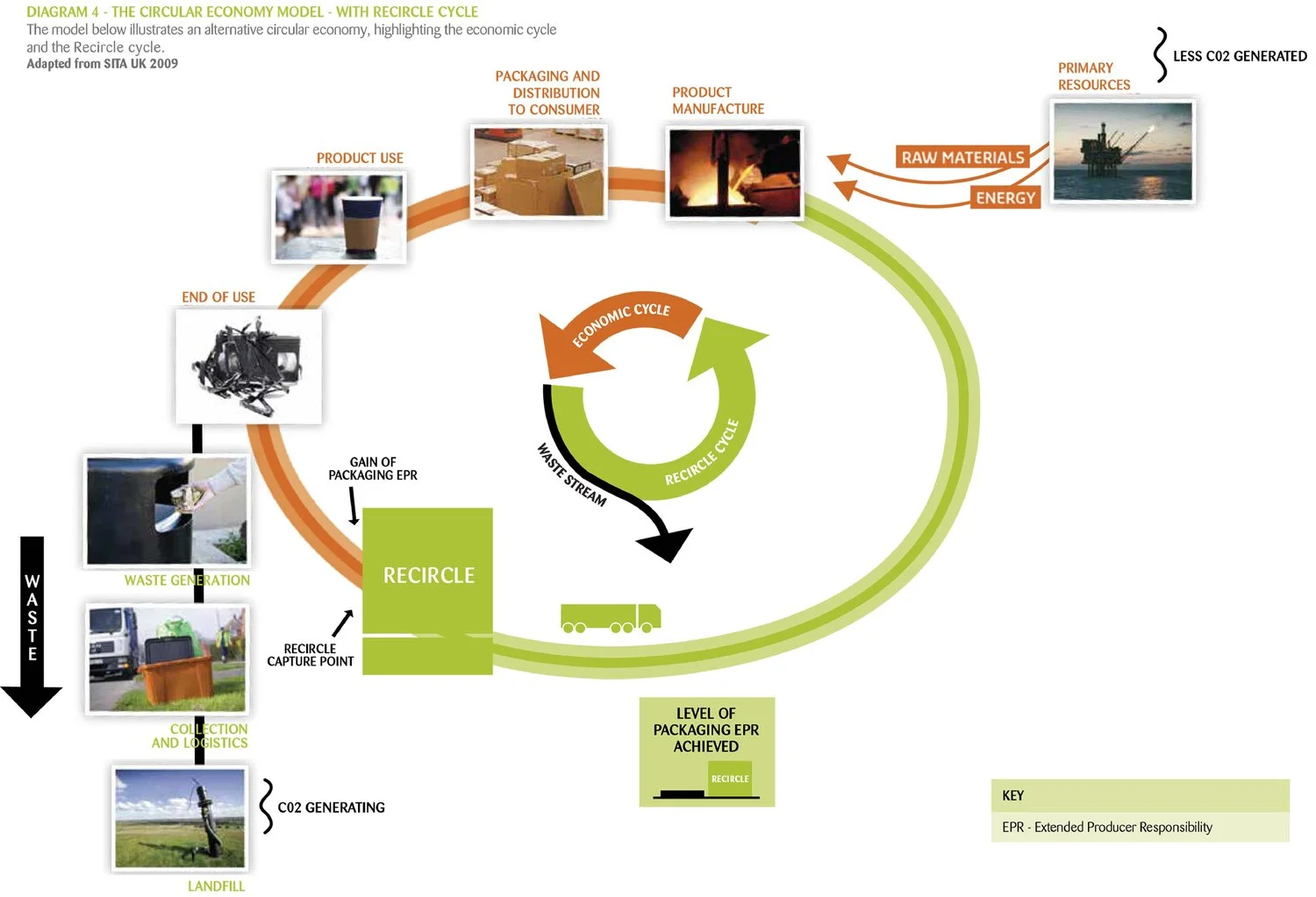 Diagram of ReCircle’s circular economy model.