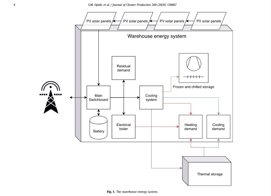 Kunstig intelligens i komplekse energisystemer