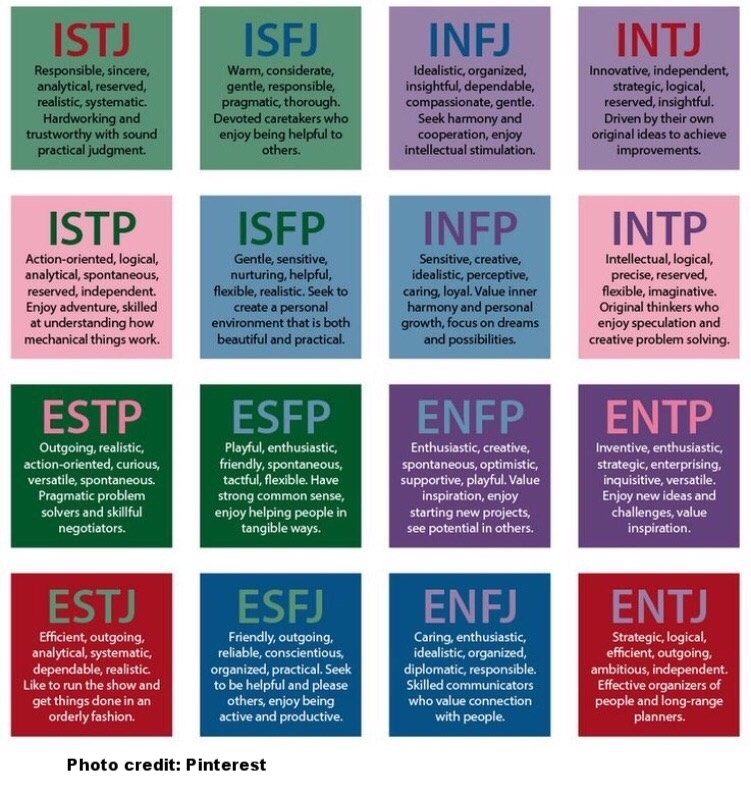 A little update on my mbti personality type