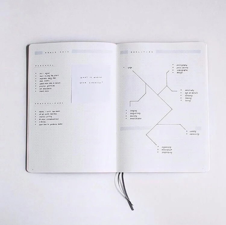 An introspective goals, interests and talents spread in minimalist style by @sloliv (Instagram)