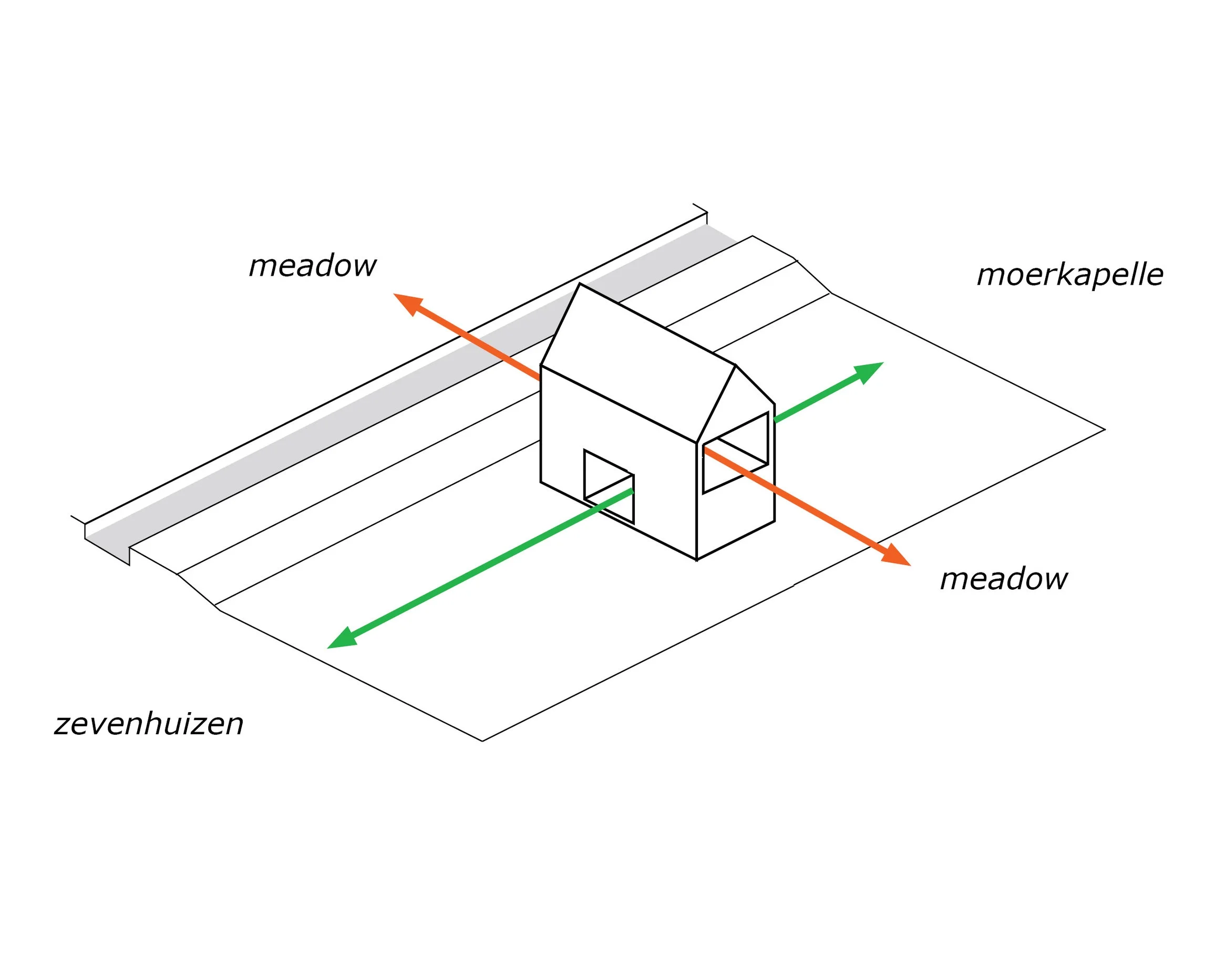 different sight lines from the ground and first floor of the house