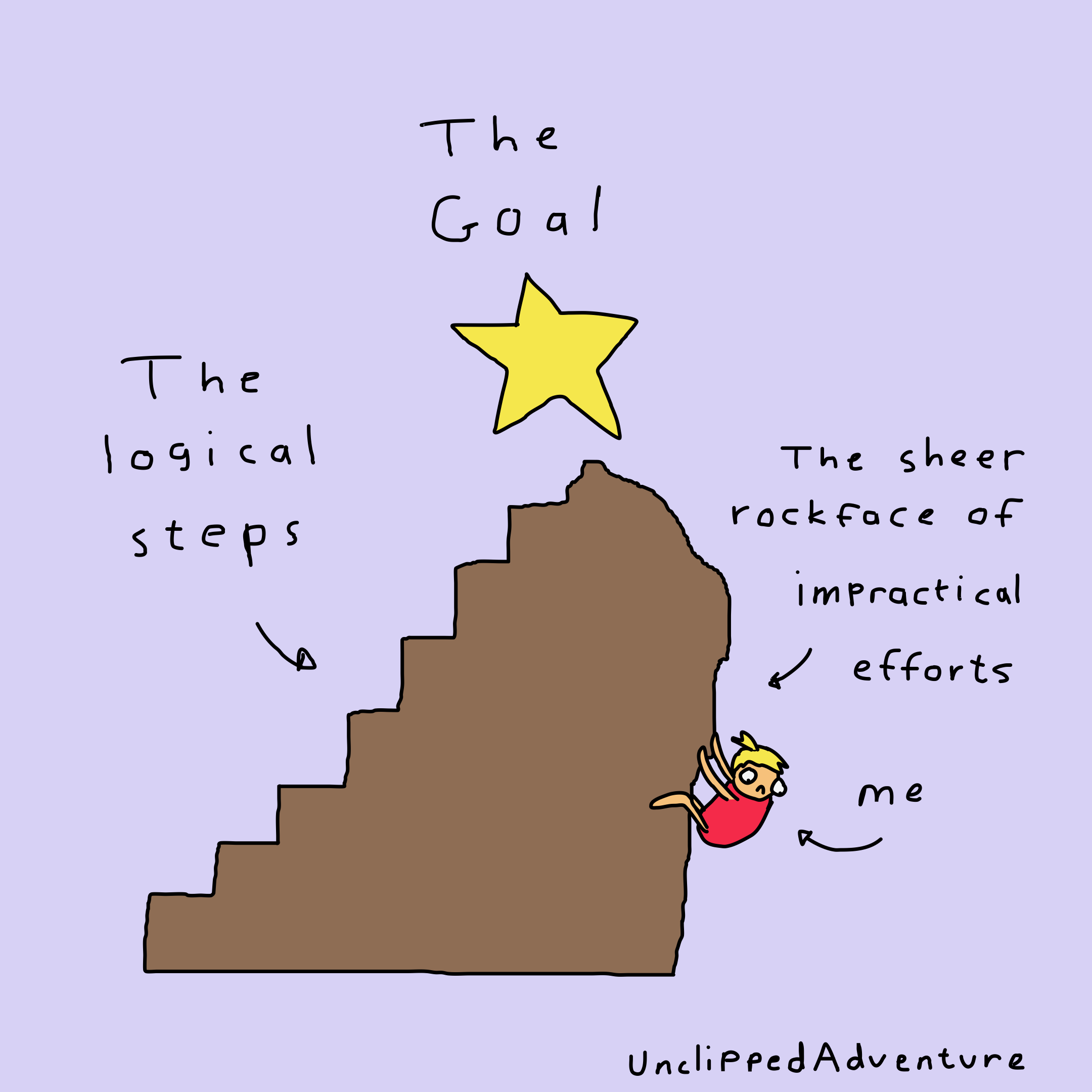 how I'm accomplishing my dreams