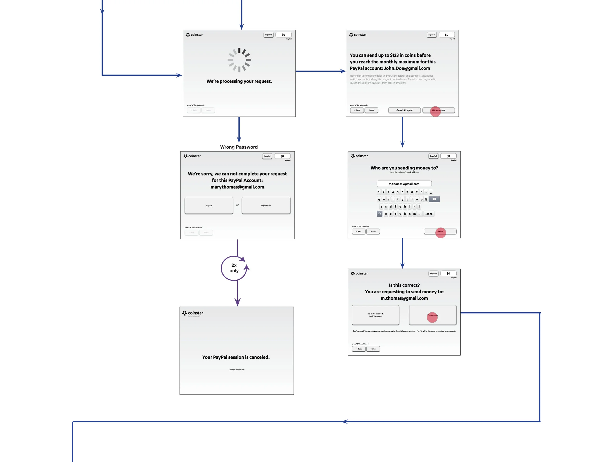 Payflow+pg3.jpg