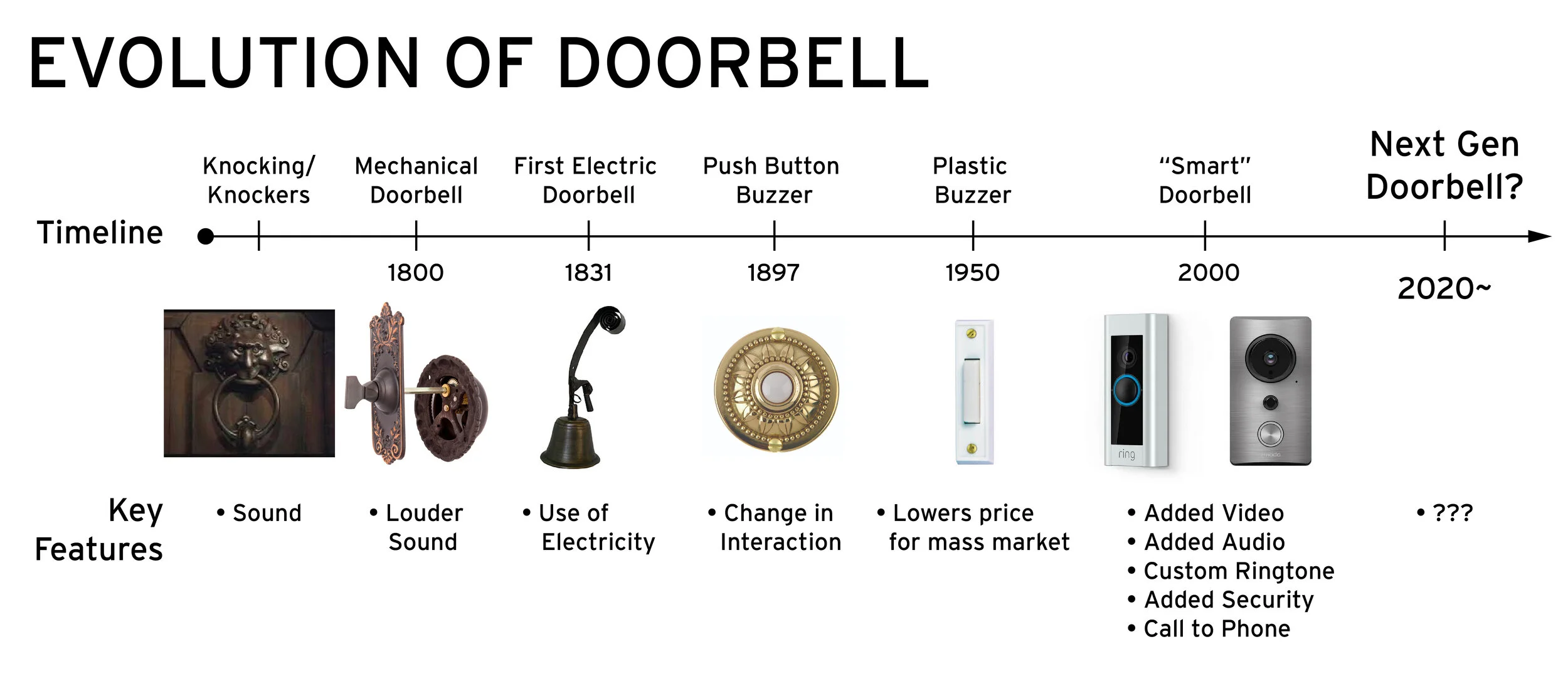 Evolution of Doorbell-02.jpg