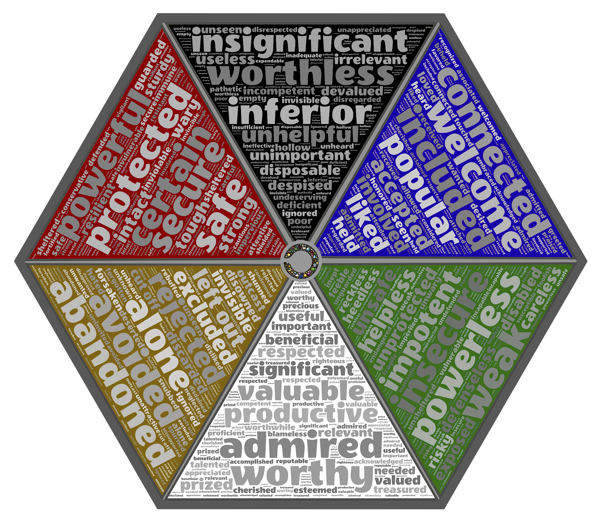Ownership And Ego
