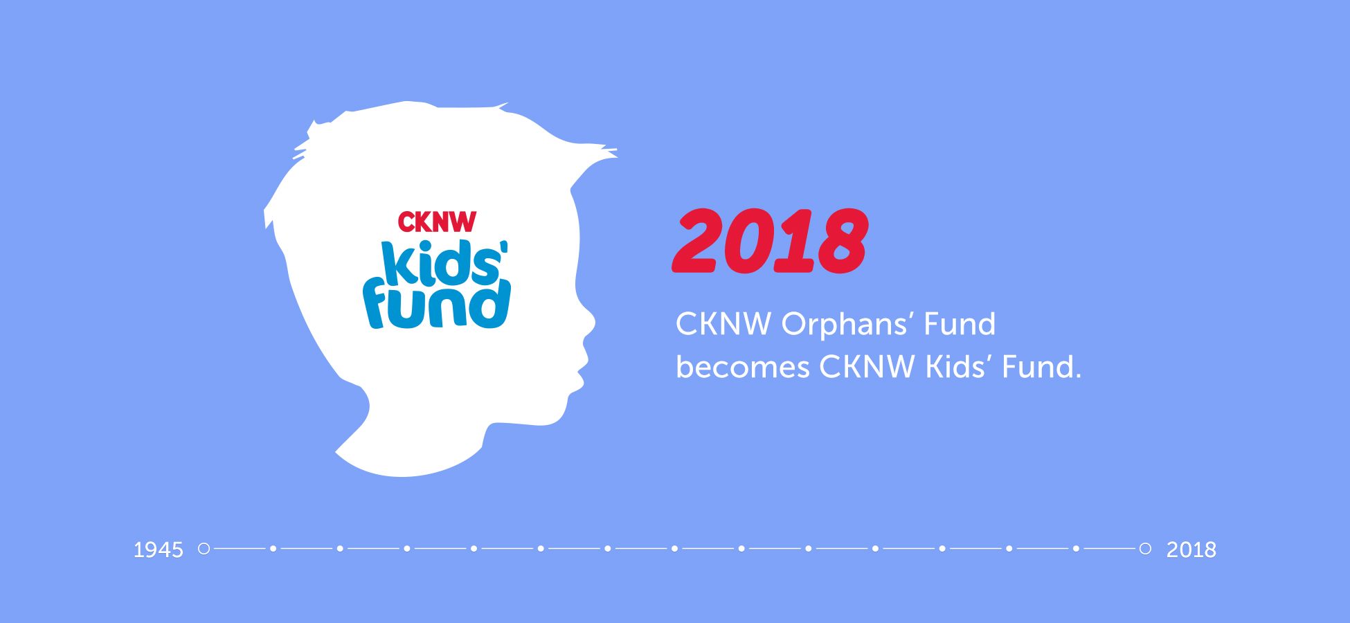 CKNW-2018.jpg