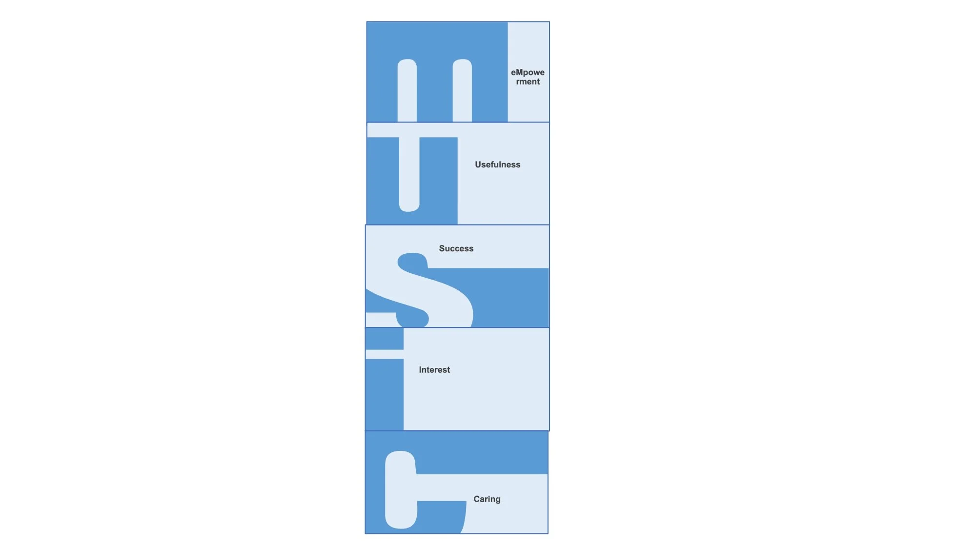MUSIC Model_page-0013.jpg